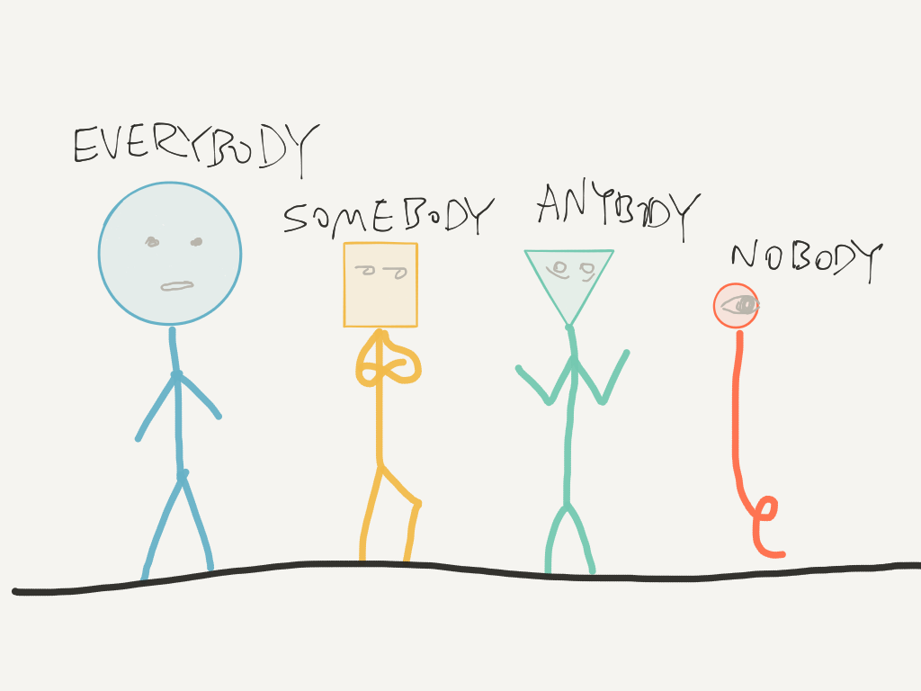 The Story of Everybody, Somebody, Anybody, and Nobody Noah Fang