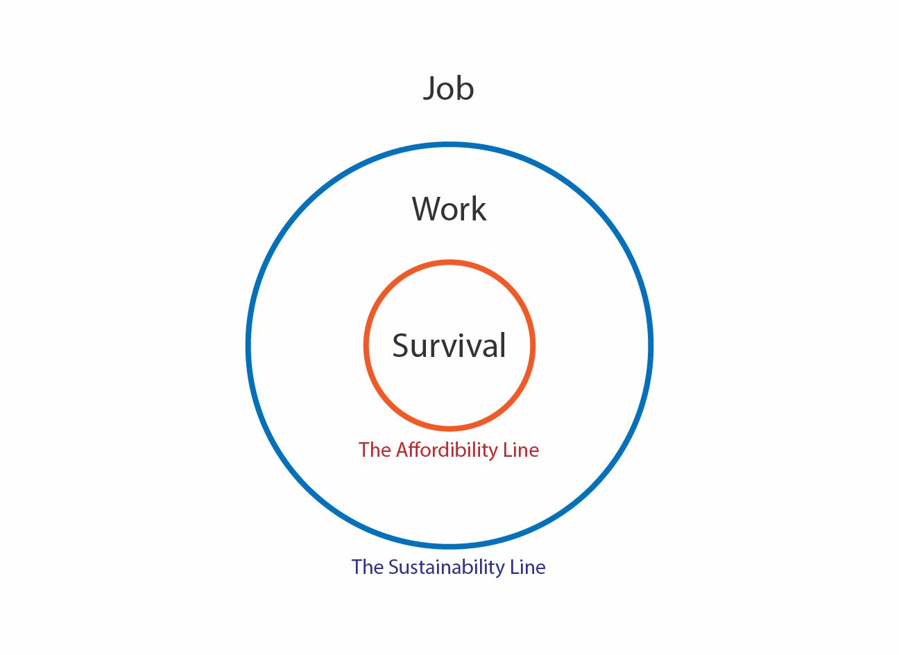 Work Simple Line Life The Fine Lines of Our Lives – Noah Fang