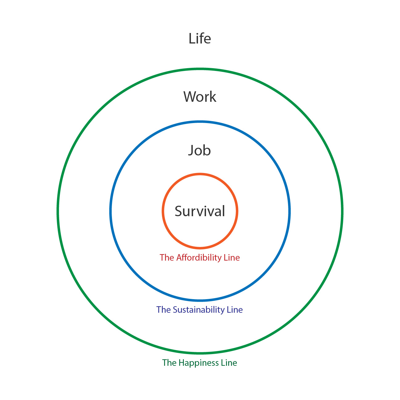 Work Simple Line Life The Fine Lines of Our Lives – Noah Fang