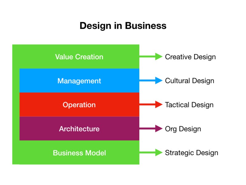 Design_in_Business