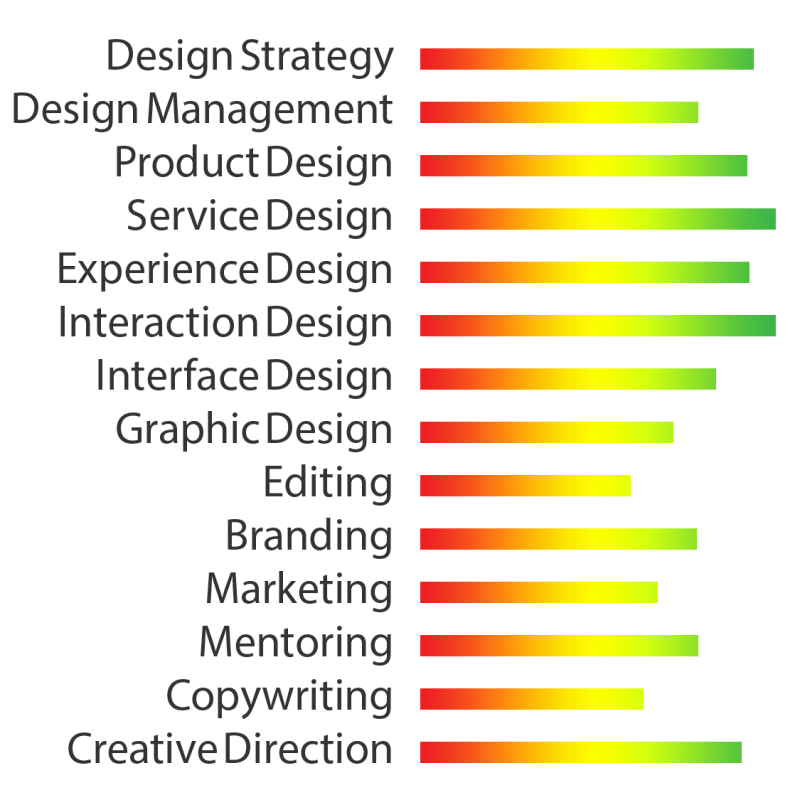 portquarto_01_skills
