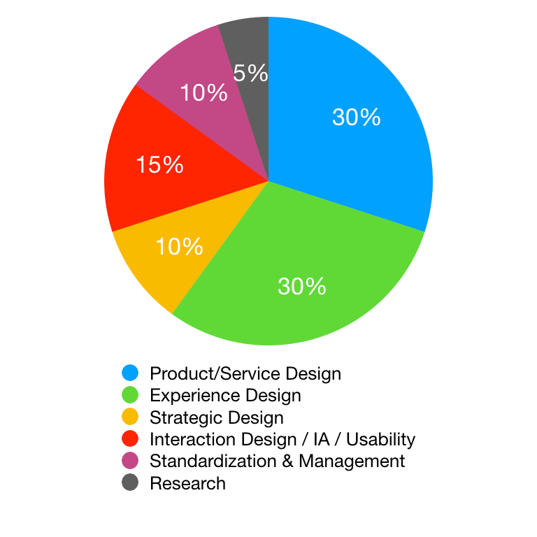 portquarto_03_skill01.png.001