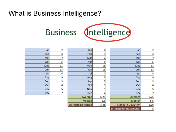 Thoughts on Business Intelligence.003