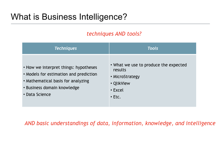 Thoughts on Business Intelligence.005
