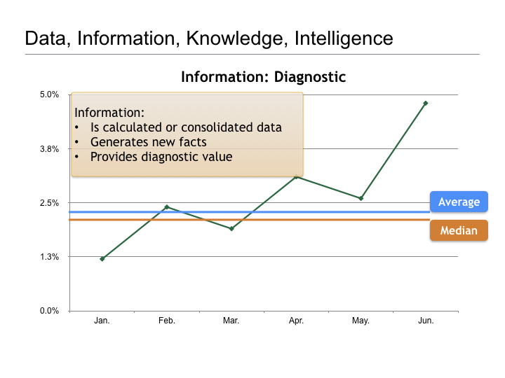 Thoughts on Business Intelligence.007