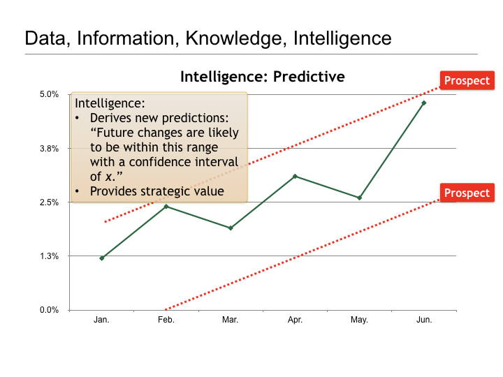 Thoughts on Business Intelligence.009