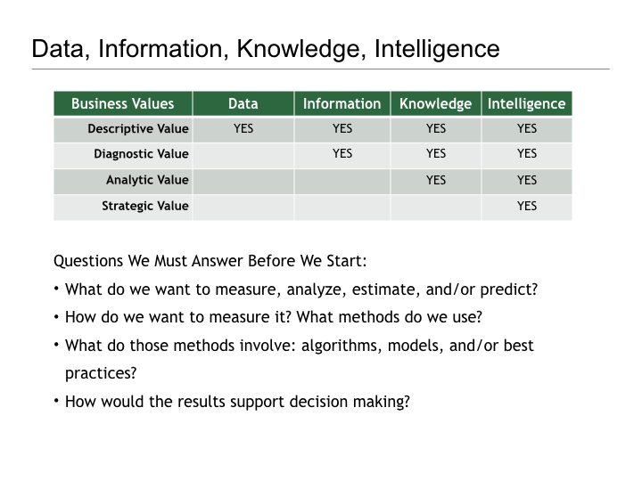 Thoughts on Business Intelligence.010