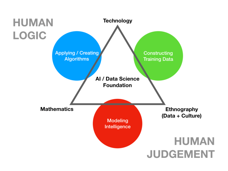Algorithm Modelling and Data.001