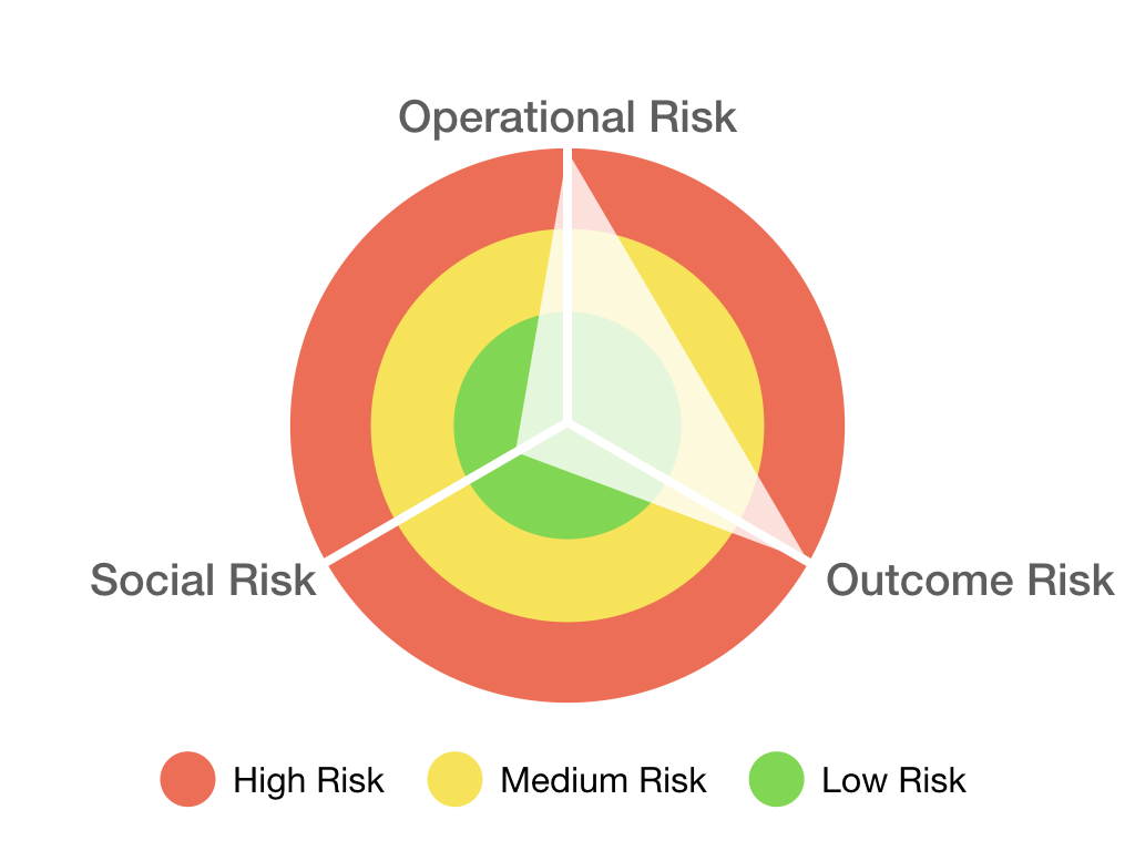Figure 5: “Philanthropist