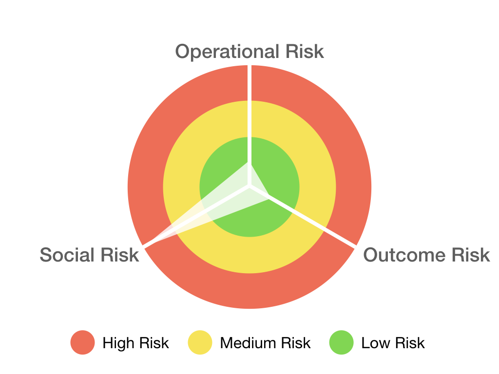 Figure 6: “Automaton