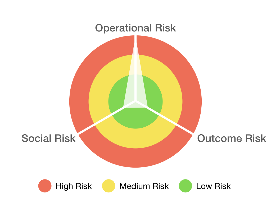 Figure 7: “Volunteer
